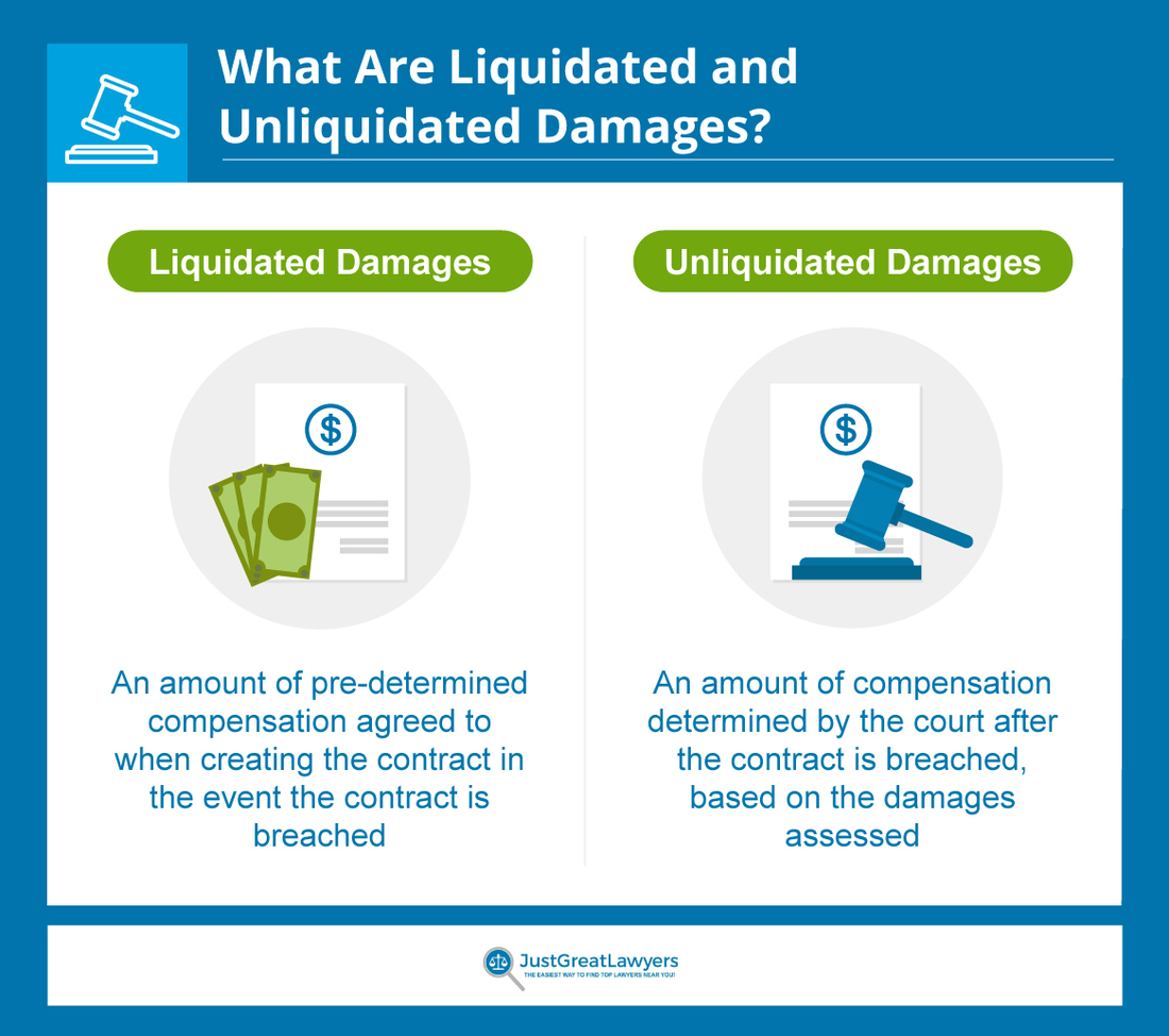 what are liquidated and unliquidated damages