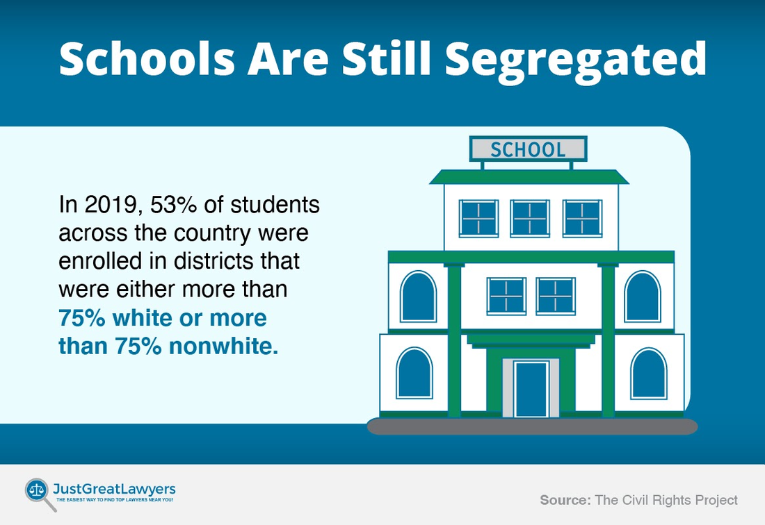 schools are still segregated