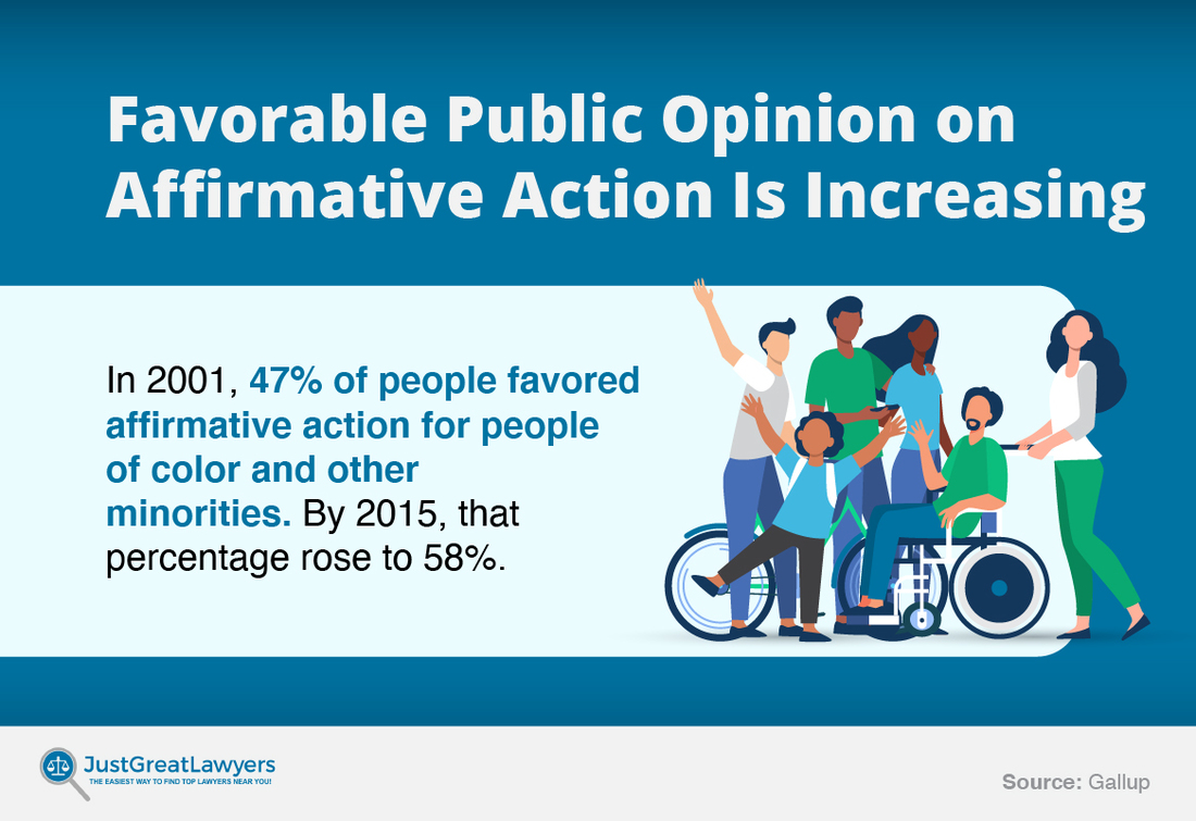 favorable public opinion on affirmative action is increasing