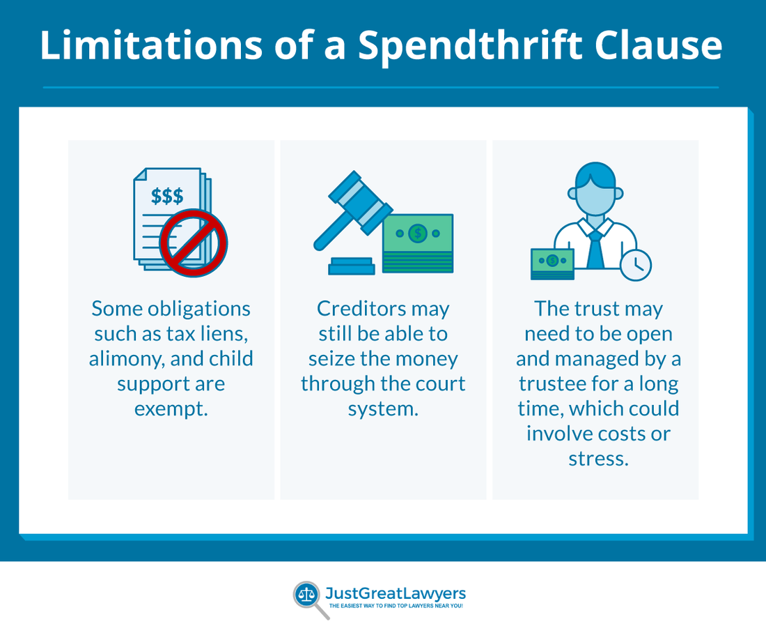 spendthrift clause limitations