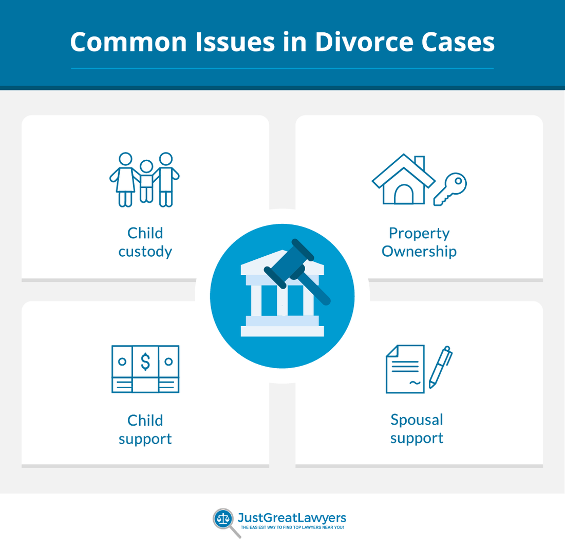 Common issues in divorce cases