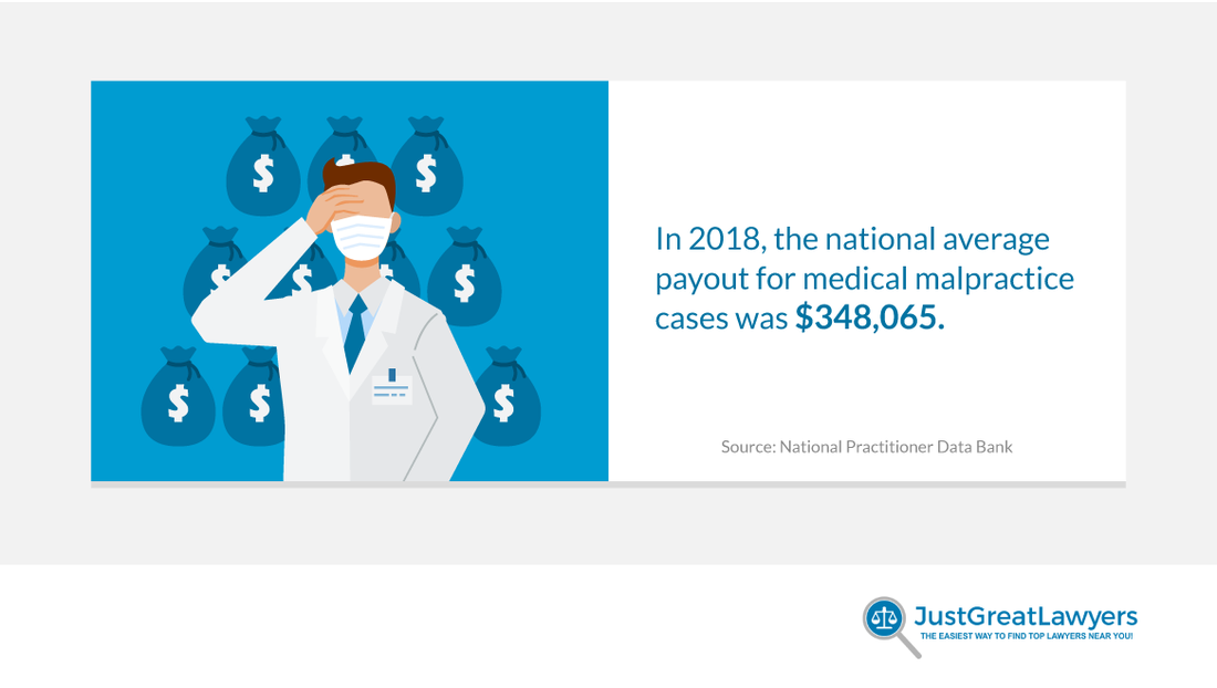 National average medical payout