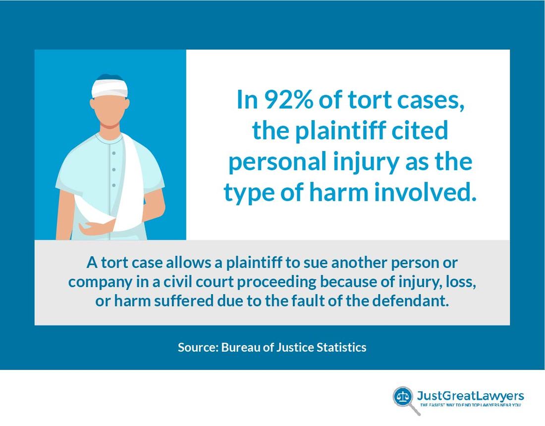 tort cases and personal injury