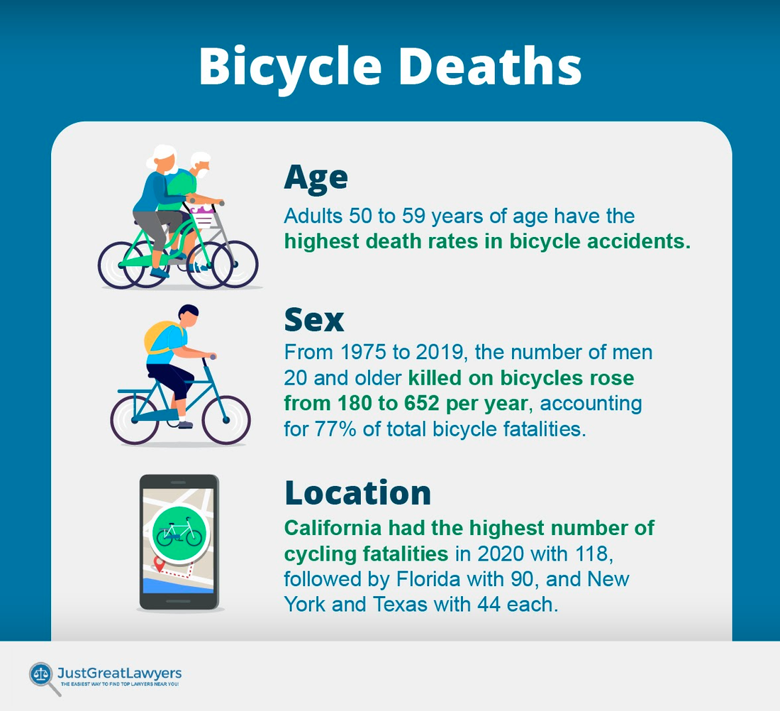 bicycle deaths