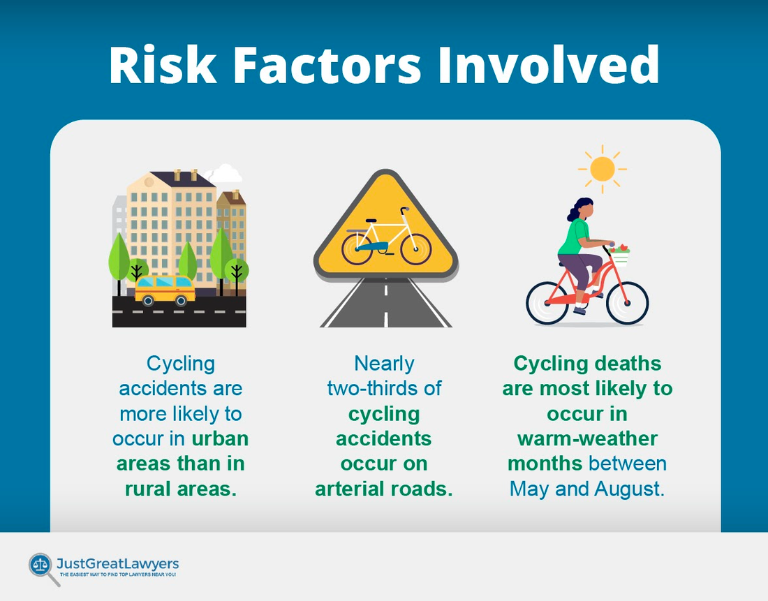 risk factors involved